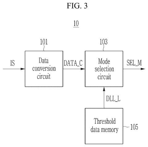 New Samsung Display Patent Tackles Screen Flickering During Vivid Color Shifts patent drawing, sheet 3