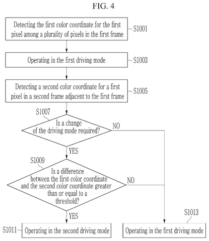 New Samsung Display Patent Tackles Screen Flickering During Vivid Color Shifts patent drawing, sheet 4