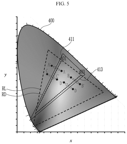 New Samsung Display Patent Tackles Screen Flickering During Vivid Color Shifts patent drawing, sheet 5