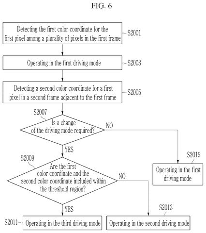 New Samsung Display Patent Tackles Screen Flickering During Vivid Color Shifts patent drawing, sheet 6