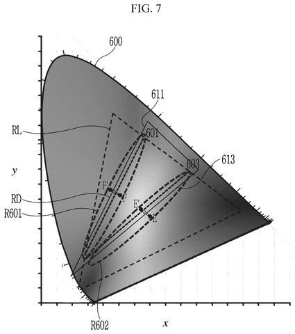 New Samsung Display Patent Tackles Screen Flickering During Vivid Color Shifts patent drawing, sheet 7