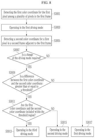 New Samsung Display Patent Tackles Screen Flickering During Vivid Color Shifts patent drawing, sheet 8