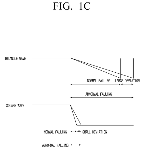 Samsung Patents Display Technology That Dims Each Dot Precisely by Cutting Its Power at Exact Moments patent drawing, sheet 3