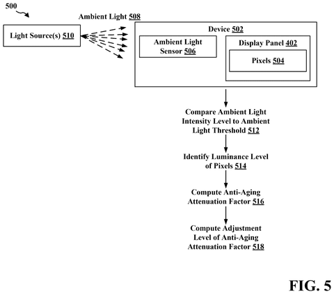 Qualcomm Patents a Display System That Prevents Screen Discoloration Based on Room Lighting patent drawing, sheet 5
