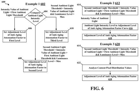 Qualcomm Patents a Display System That Prevents Screen Discoloration Based on Room Lighting patent drawing, sheet 6