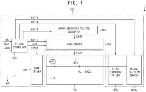 Samsung Patent Manages Pixel Rest Periods According to Peak Screen Brightness patent drawing, sheet 1