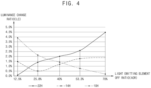 Samsung Patent Manages Pixel Rest Periods According to Peak Screen Brightness patent drawing, sheet 4