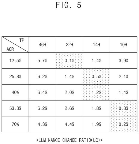 Samsung Patent Manages Pixel Rest Periods According to Peak Screen Brightness patent drawing, sheet 5