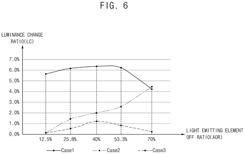 Samsung Patent Manages Pixel Rest Periods According to Peak Screen Brightness patent drawing, sheet 6