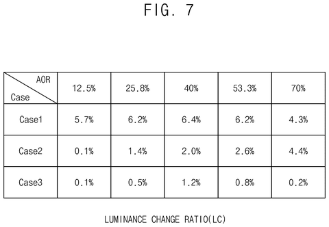 Samsung Patent Manages Pixel Rest Periods According to Peak Screen Brightness patent drawing, sheet 7