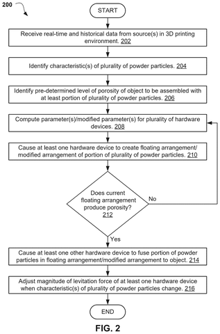 IBM Patents a 3D Printing Method That Uses Sound Waves to Float Powder Into Place patent drawing, sheet 2
