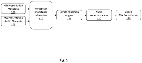 Samsung Patents a Way to Spend Audio Data Where Your Ears Actually Notice patent drawing, sheet 1