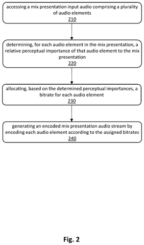 Samsung Patents a Way to Spend Audio Data Where Your Ears Actually Notice patent drawing, sheet 2