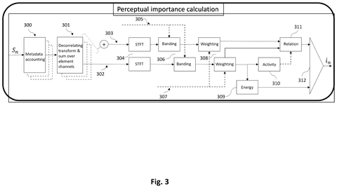 Samsung Patents a Way to Spend Audio Data Where Your Ears Actually Notice patent drawing, sheet 3