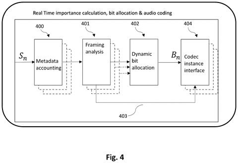 Samsung Patents a Way to Spend Audio Data Where Your Ears Actually Notice patent drawing, sheet 4