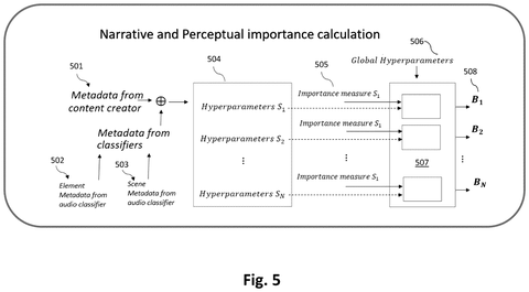 Samsung Patents a Way to Spend Audio Data Where Your Ears Actually Notice patent drawing, sheet 5