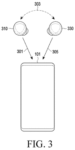 Samsung Patents Earbuds That Change What You Hear Based on Which Camera You’re Using patent drawing, sheet 3