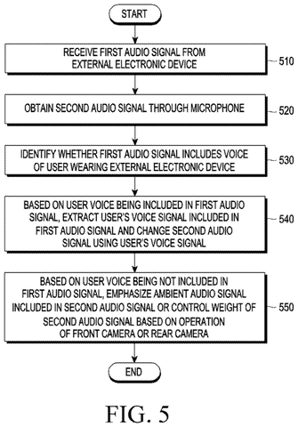 Samsung Patents Earbuds That Change What You Hear Based on Which Camera You’re Using patent drawing, sheet 5