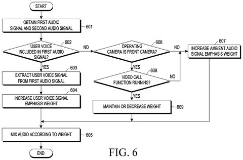 Samsung Patents Earbuds That Change What You Hear Based on Which Camera You’re Using patent drawing, sheet 6