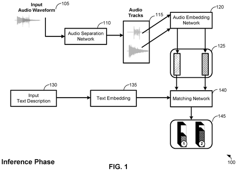 Google Patents an AI That Pulls a Single Sound Out of a Recording Using Plain-Text Descriptions patent drawing, sheet 1