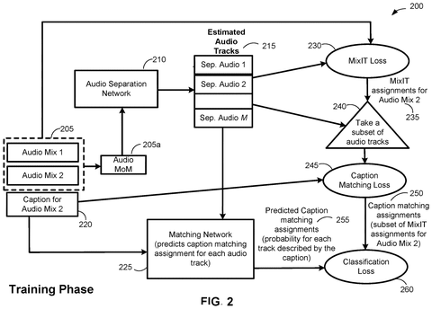 Google Patents an AI That Pulls a Single Sound Out of a Recording Using Plain-Text Descriptions patent drawing, sheet 2