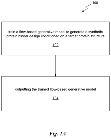 Nvidia Files Patent for an AI That Designs Proteins to Block Disease Targets patent drawing, sheet 1