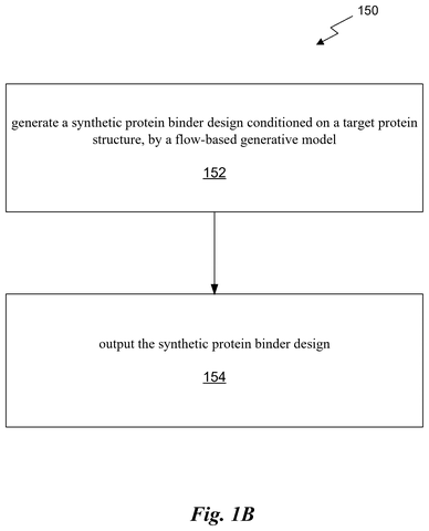 Nvidia Files Patent for an AI That Designs Proteins to Block Disease Targets patent drawing, sheet 2