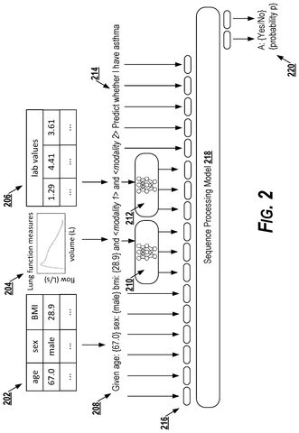 New Google Patent Turns Phone Sensors Into Personal Health Predictors patent drawing, sheet 2