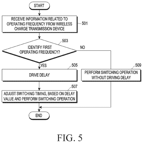 Samsung Patents a Wireless Charger That Tunes Itself to Any Charging Frequency patent drawing, sheet 6