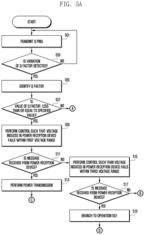 Samsung Patents a Wireless Charger That Adjusts Power Based on What’s Nearby patent drawing, sheet 5