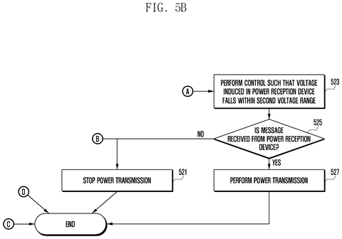 Samsung Patents a Wireless Charger That Adjusts Power Based on What’s Nearby patent drawing, sheet 6