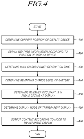 Samsung Patents a Transparent Display That Charges Itself Using Rotating Solar Blinds patent drawing, sheet 4