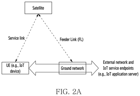 Samsung Files Patent for Alerts That Track When Devices Regain Direct Cellular Coverage patent drawing, sheet 2