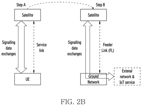 Samsung Files Patent for Alerts That Track When Devices Regain Direct Cellular Coverage patent drawing, sheet 3