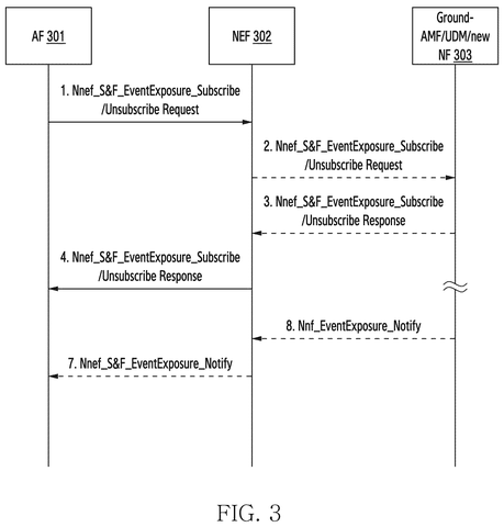 Samsung Files Patent for Alerts That Track When Devices Regain Direct Cellular Coverage patent drawing, sheet 4