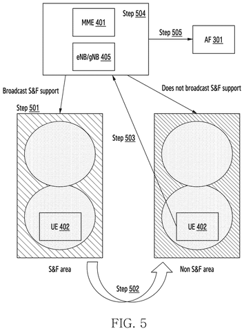 Samsung Files Patent for Alerts That Track When Devices Regain Direct Cellular Coverage patent drawing, sheet 6