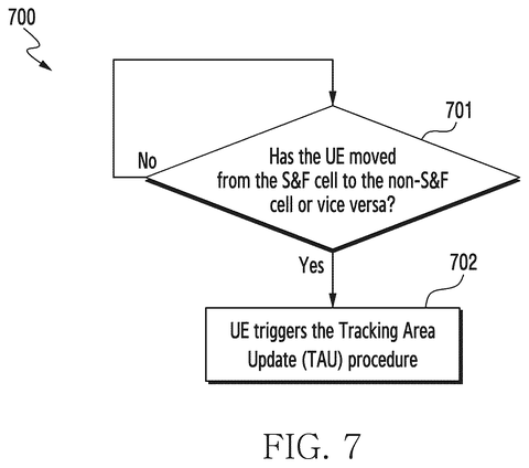 Samsung Files Patent for Alerts That Track When Devices Regain Direct Cellular Coverage patent drawing, sheet 8