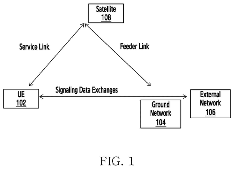 Samsung Files Patent for Satellites That Hold Messages Until Your Device Is Ready patent drawing, sheet 1