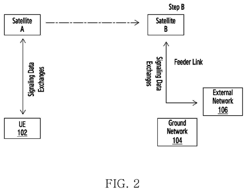Samsung Files Patent for Satellites That Hold Messages Until Your Device Is Ready patent drawing, sheet 2