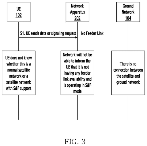 Samsung Files Patent for Satellites That Hold Messages Until Your Device Is Ready patent drawing, sheet 3