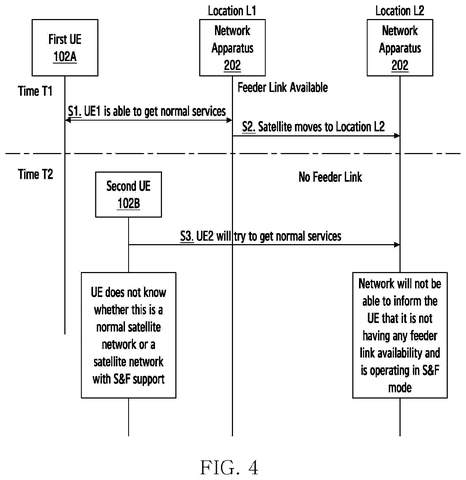 Samsung Files Patent for Satellites That Hold Messages Until Your Device Is Ready patent drawing, sheet 4
