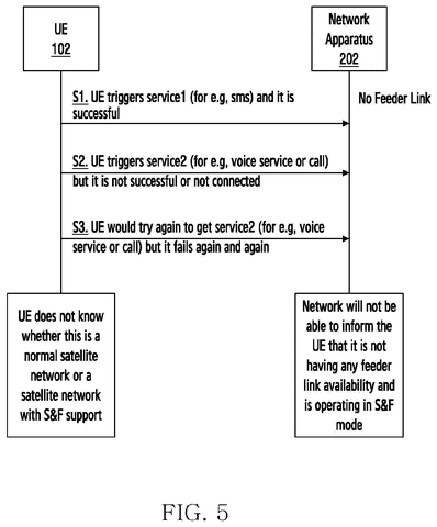 Samsung Files Patent for Satellites That Hold Messages Until Your Device Is Ready patent drawing, sheet 5