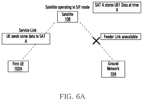 Samsung Files Patent for Satellites That Hold Messages Until Your Device Is Ready patent drawing, sheet 6