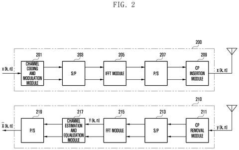 Samsung Patent Uses AI-Powered Deep Learning to Clean Up Wireless Signals patent drawing, sheet 2