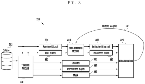 Samsung Patent Uses AI-Powered Deep Learning to Clean Up Wireless Signals patent drawing, sheet 3