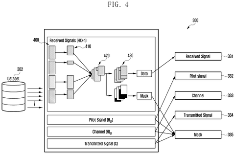 Samsung Patent Uses AI-Powered Deep Learning to Clean Up Wireless Signals patent drawing, sheet 4