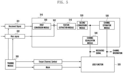 Samsung Patent Uses AI-Powered Deep Learning to Clean Up Wireless Signals patent drawing, sheet 5