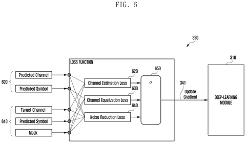 Samsung Patent Uses AI-Powered Deep Learning to Clean Up Wireless Signals patent drawing, sheet 6