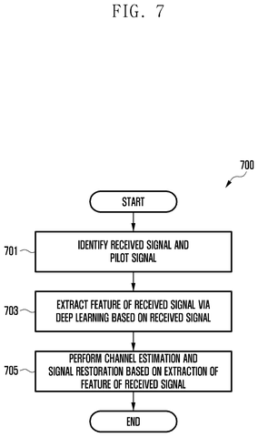Samsung Patent Uses AI-Powered Deep Learning to Clean Up Wireless Signals patent drawing, sheet 7