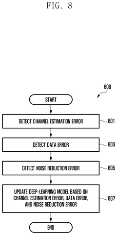 Samsung Patent Uses AI-Powered Deep Learning to Clean Up Wireless Signals patent drawing, sheet 8